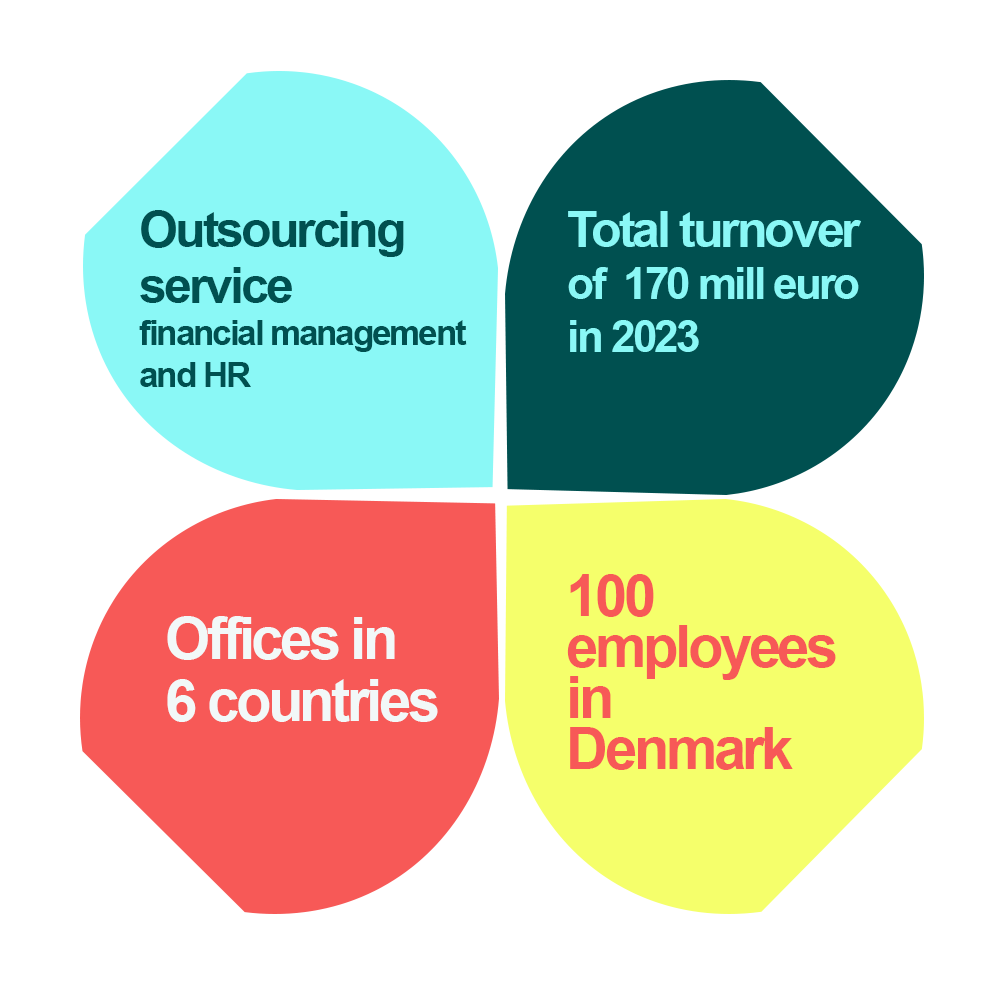 About Accountor
