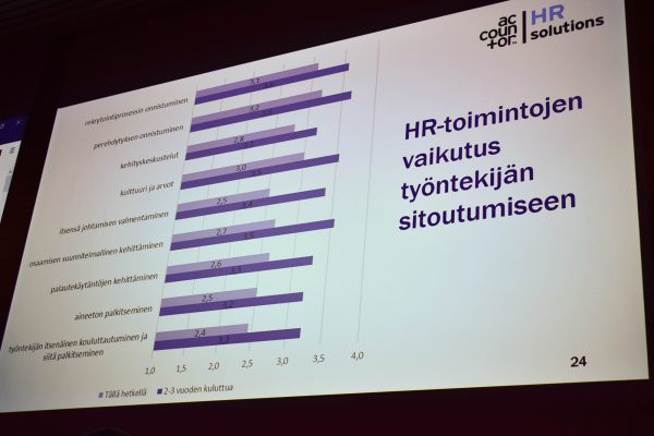 AHR HRsuunta2021 tutkimustulokset