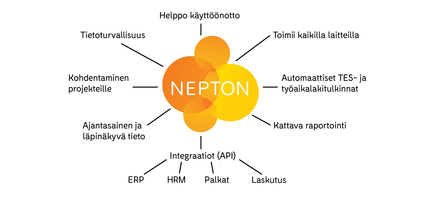 Nepton ohjelmisto