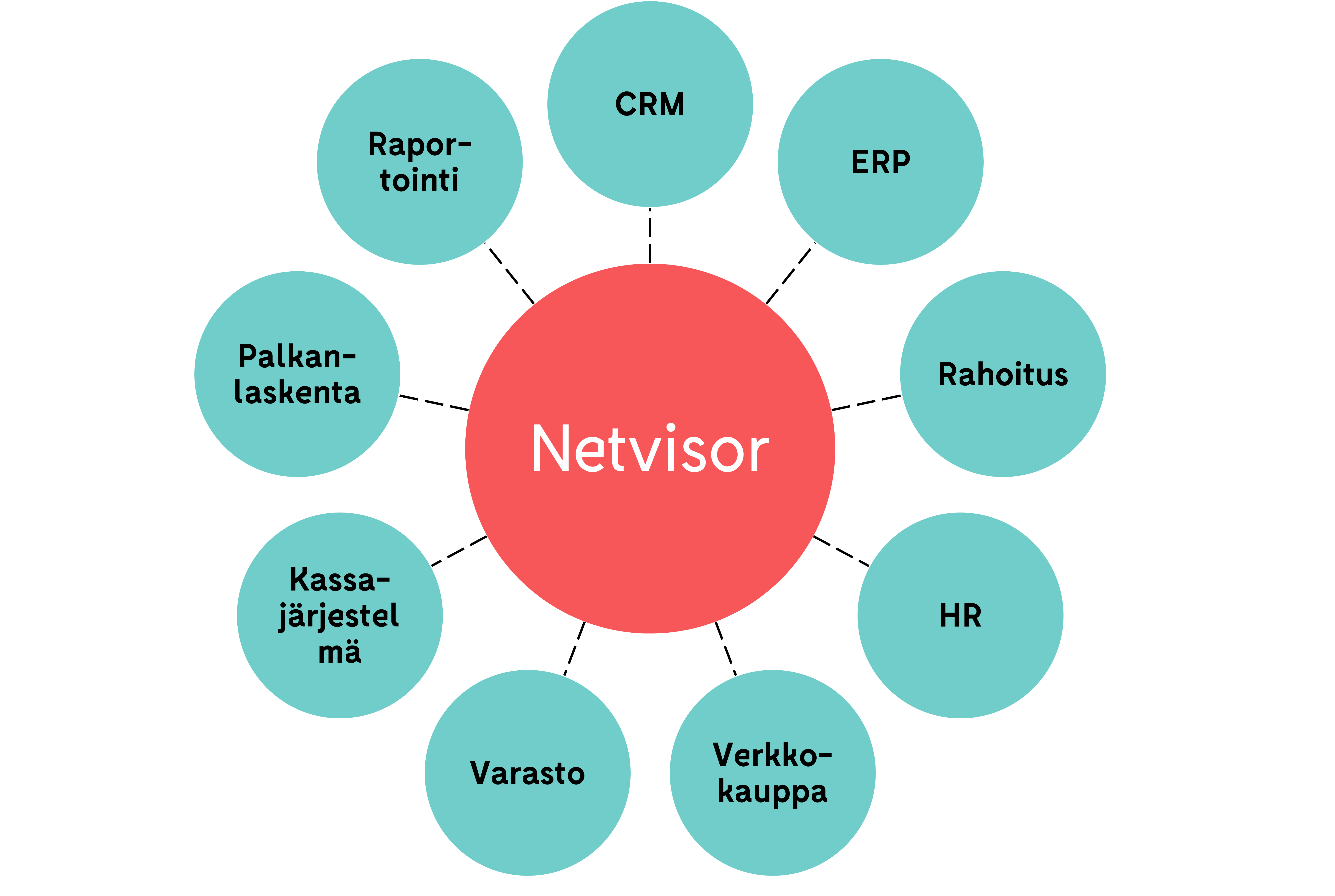 Netvisor | Accountor