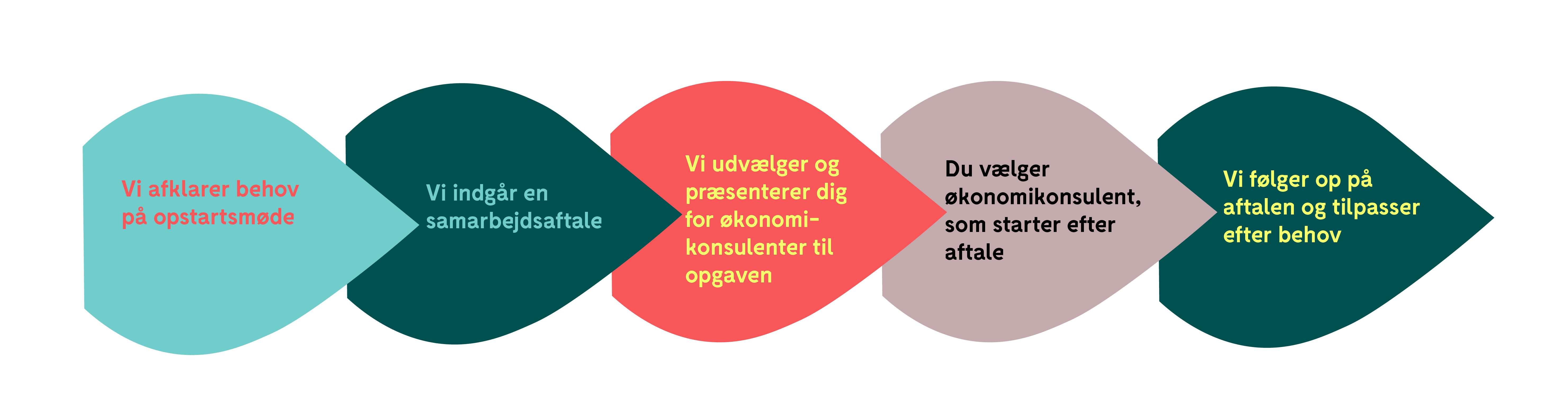 Regnskabsassistance - Accountor Danmark
