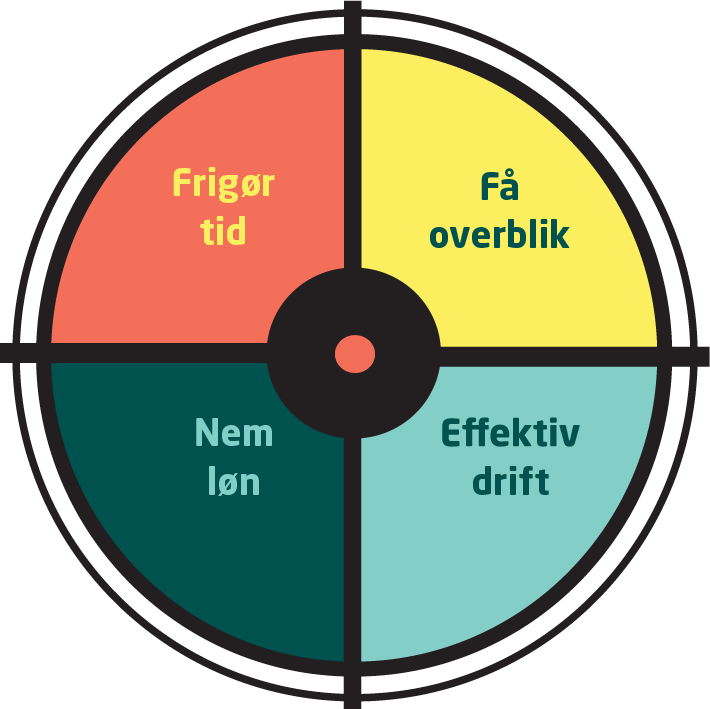 4 fordele regnskab håndværkere