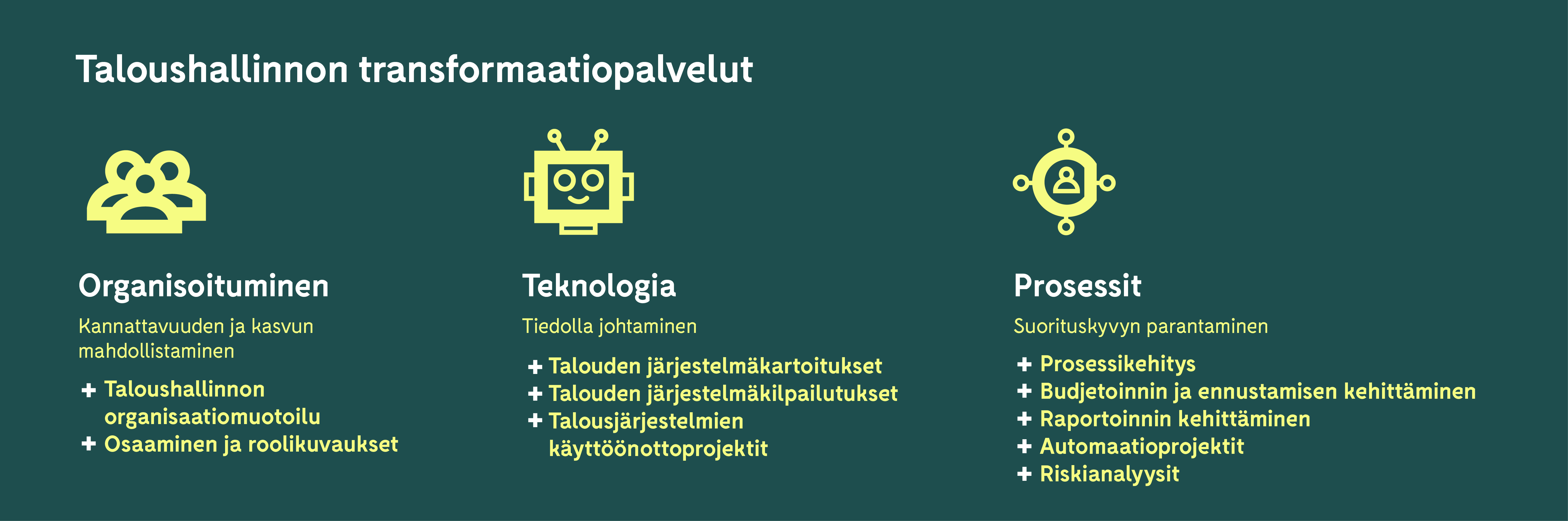 talouden transformaatio