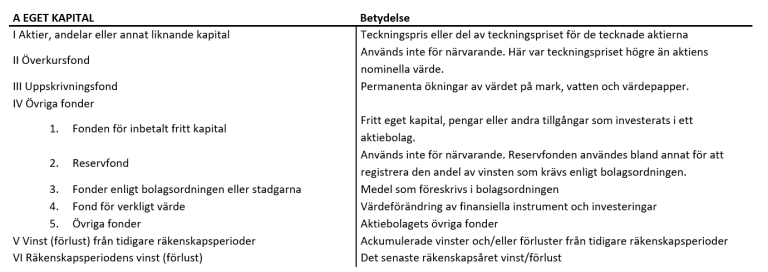 Eget kapital