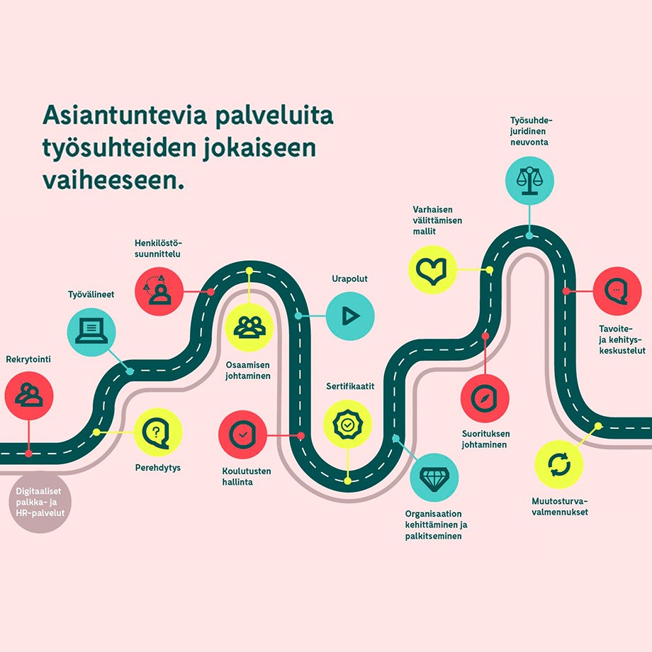 työsuhteen elinkaari