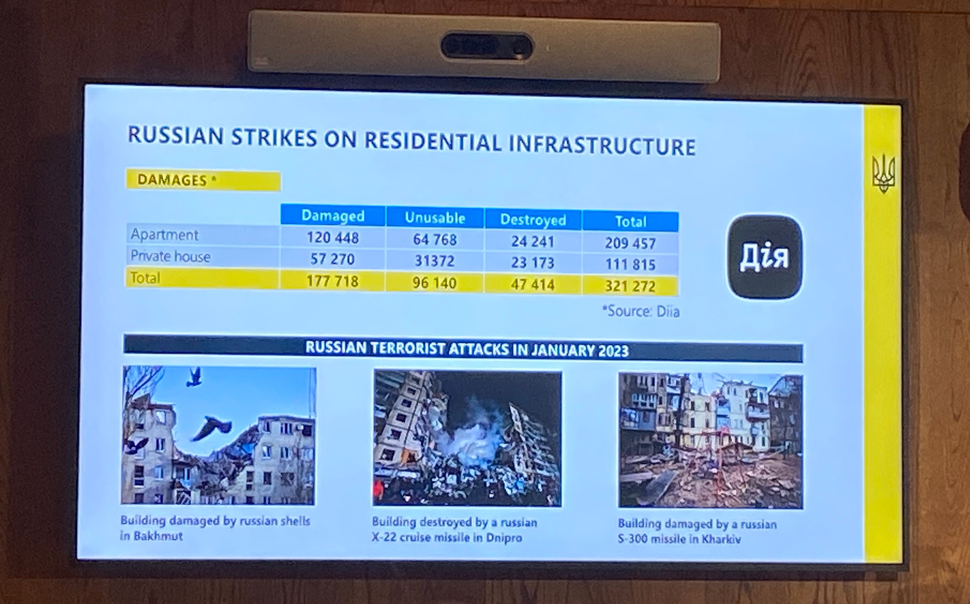 Russian strikes on Ukrainian infrastructure