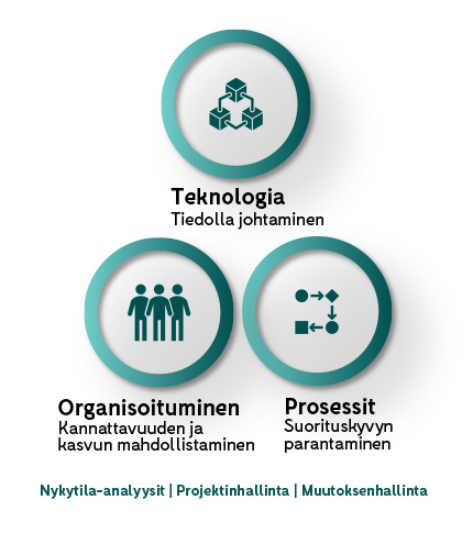 talouden transformaatio