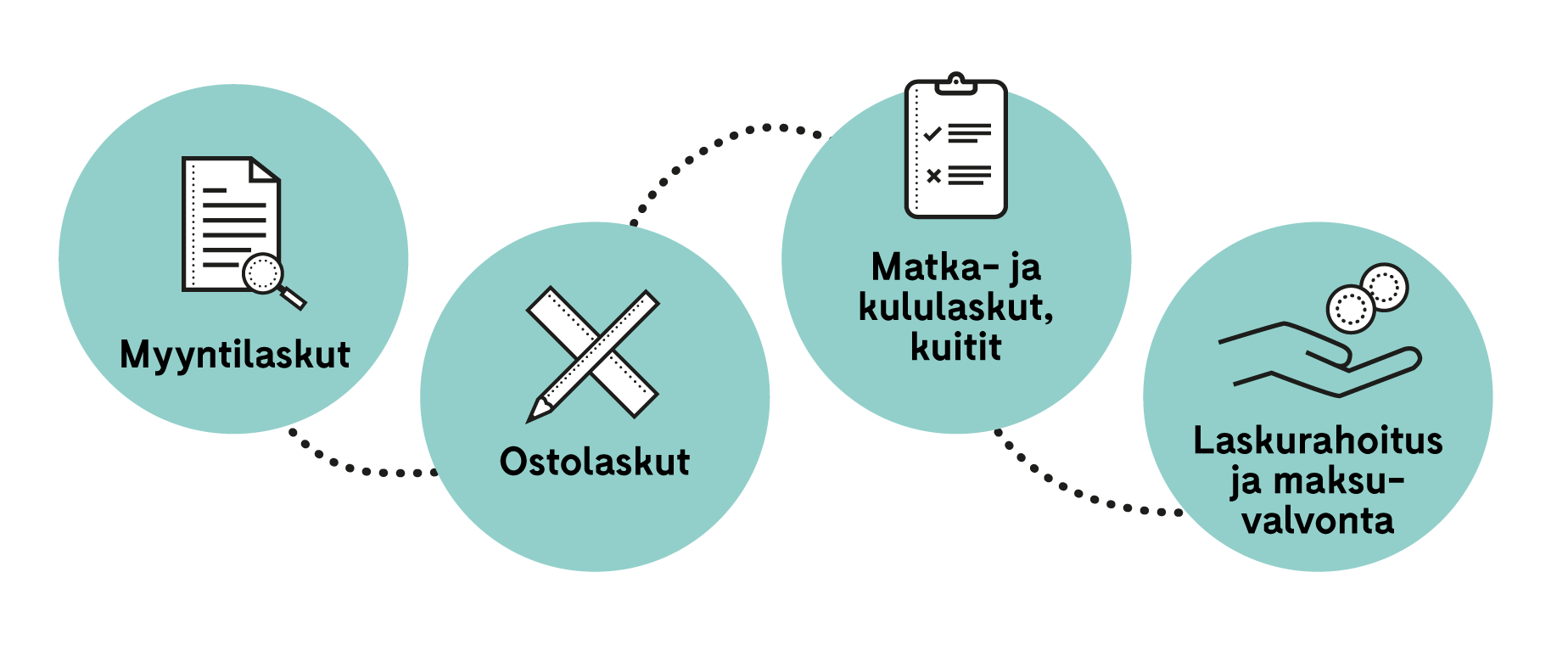 Financial flow palvelut