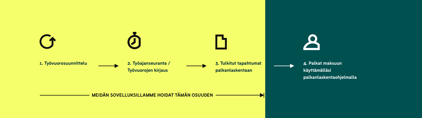 Työvuorosuunnittelu
