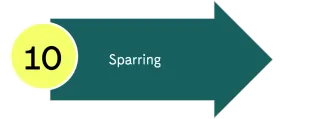 Rekrutteringsproces sparring