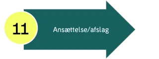 Ansættelse afslag