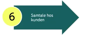 Samtale hos kunden