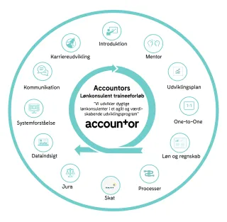 Accountors lønkonsulent traineeforløb