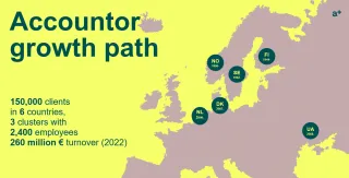 Accountor: basic information