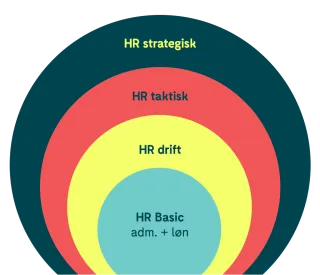HR cirkel