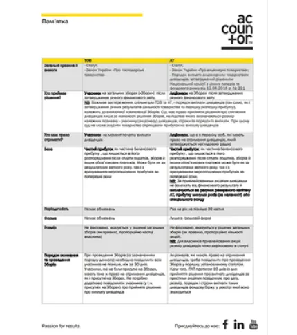 Виплата дивідендів: пам’ятка для власників та директорів